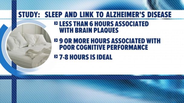 PHOTO: A new study looked at the link between sleep and Alzheimer's disease.
