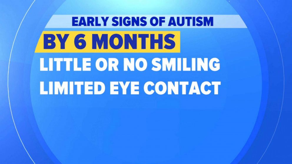 PHOTO: A graphic lists early signs of Autism in children by 6 months.