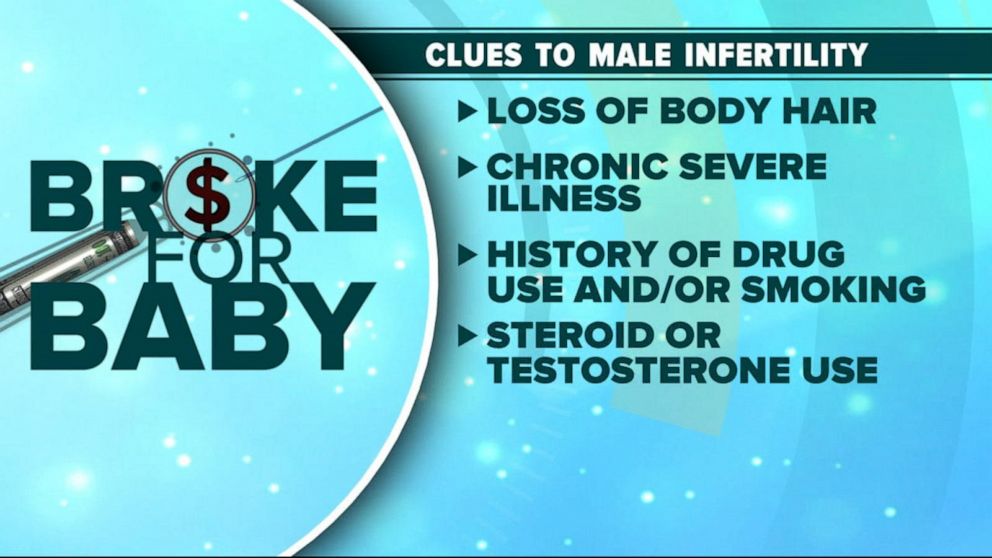PHOTO: Signs of male infertility.