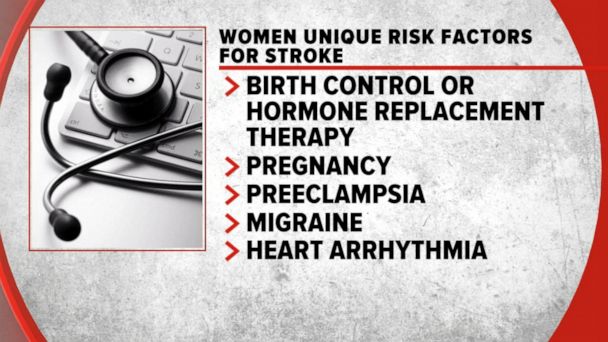 PHOTO: Women unique risk factors for stroke.