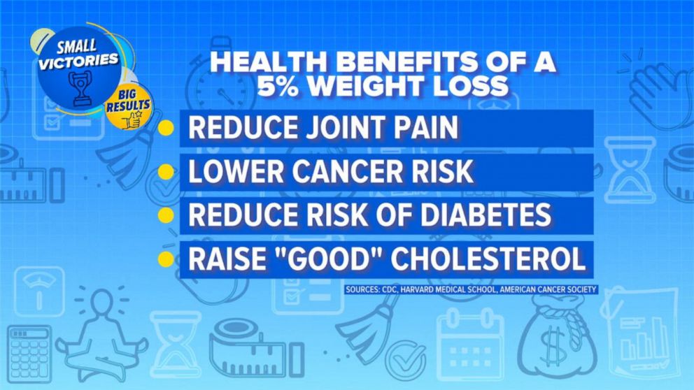 PHOTO: Benefits of losing weight.