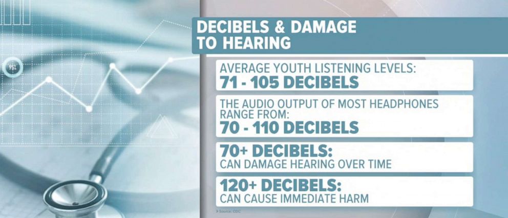 PHOTO: Decibels and damage to hearing.