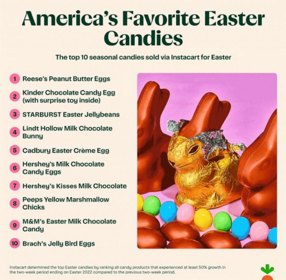 Brach's Classic Jelly Beans, Assorted Flavors, Easter Candy, 54 Ounce Bag  (Pack of 2)