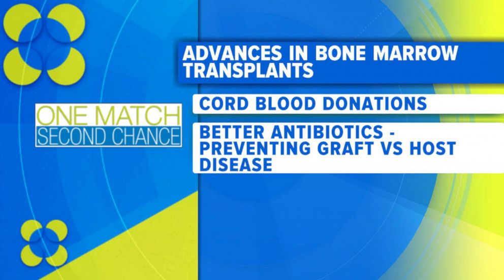 PHOTO: There have been multiple advancements in bone marrow transplants over the years.