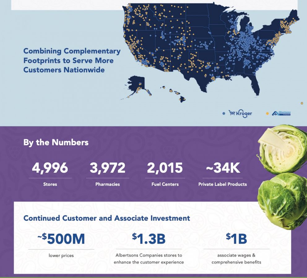PHOTO: An infographic to depict the Kroger acquisition of Albertson's.