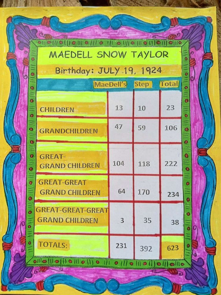 PHOTO: Cordelia Mae Hawkins' family created a chart to keep track of their large family. Hawkins, also known by her nickname MaeDell, is now 98 and was married three times.