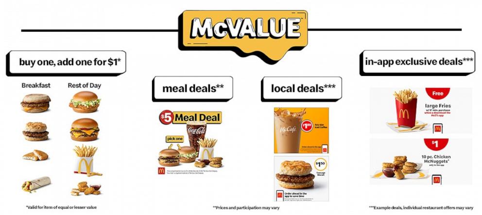 PHOTO: The new McValue platform has officially launched on menus nationwide at McDonald's.