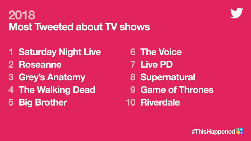 PHOTO: 2018's Most Tweeted about TV shows