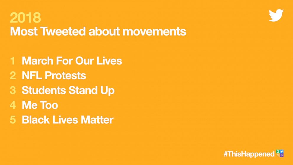 PHOTO: 2018's Most Tweeted about movements