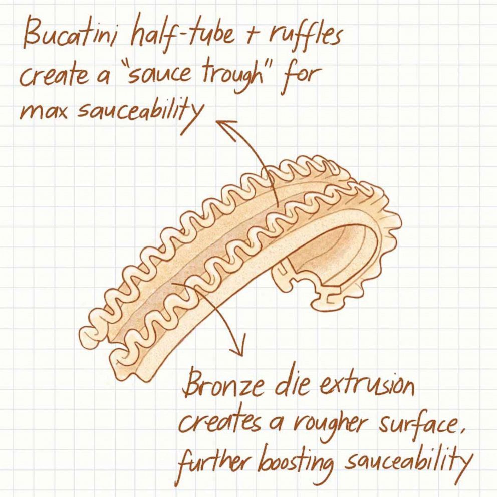 PHOTO: A new pasta shape designed to hang on to more sauce and be easier to eat with a fork, named cascatelli after the Italian word for waterfalls, has been invented, March 3, 2021.