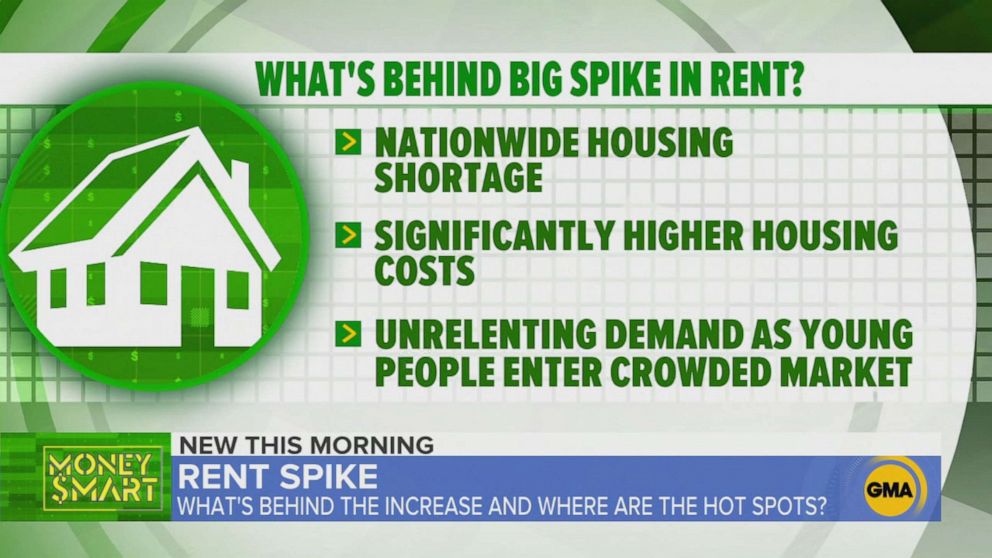 PHOTO: A graphic from ABC's "Good Morning America" outlines reasons behind a spike in rent, on March 21, 2022.