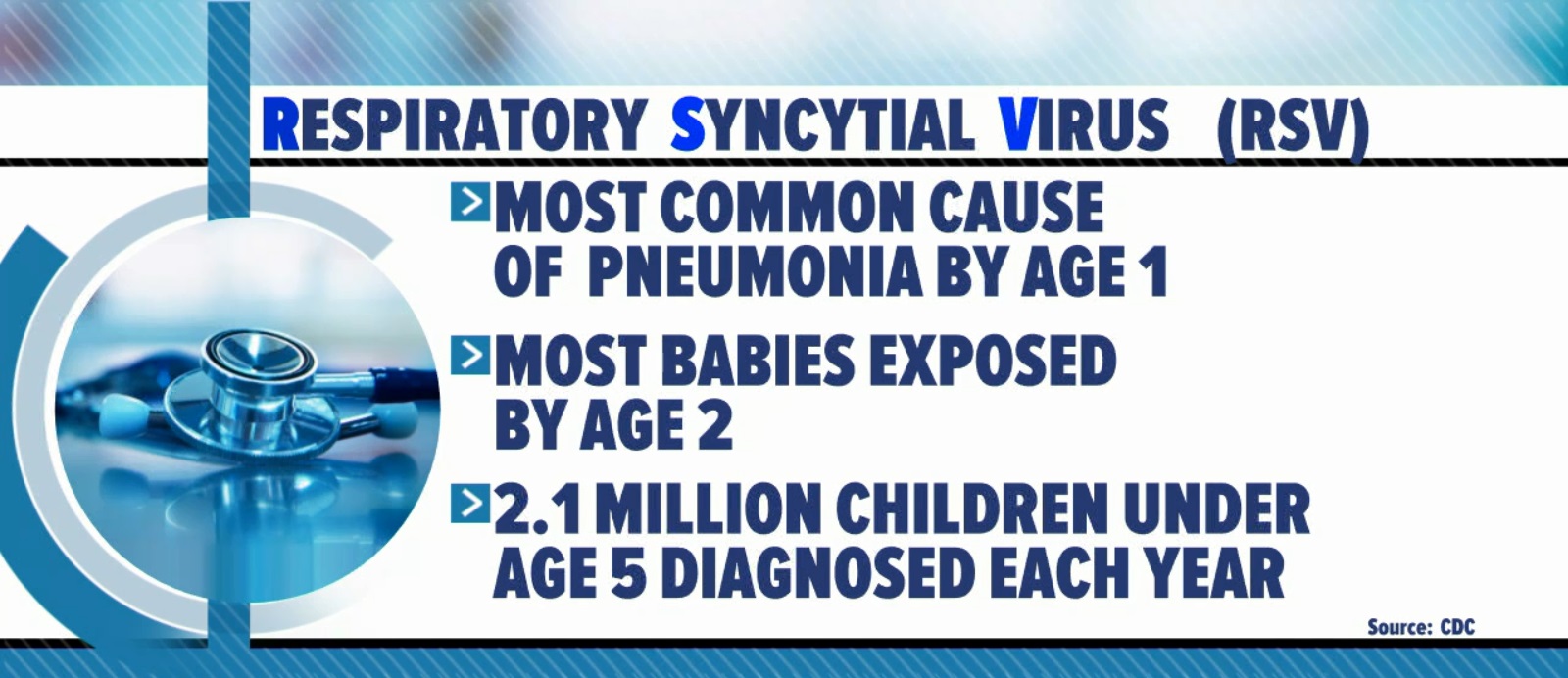 PHOTO: As germs spread in the cold weather season, health professionals are reminding parents of RSV -- the common respiratory virus that could be dangerous to young children.