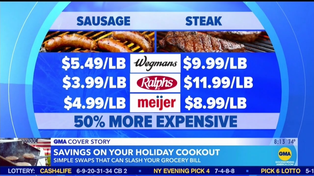 PHOTO: The price of sausages vs. steak at grocery stores.