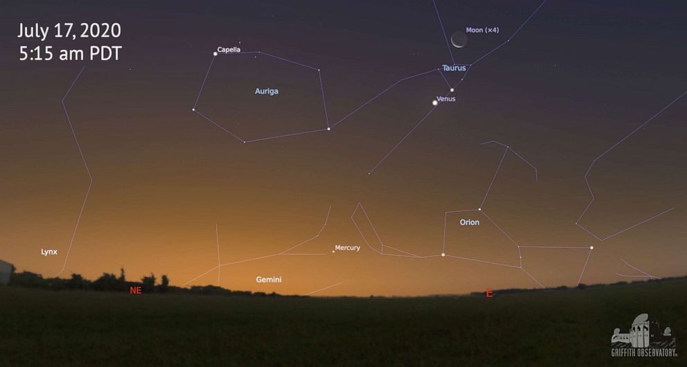 PHOTO: Mercury, Venus, Mars, Jupiter, and Saturn are all visible just before dawn across the continental United States during the month of July, 2020.