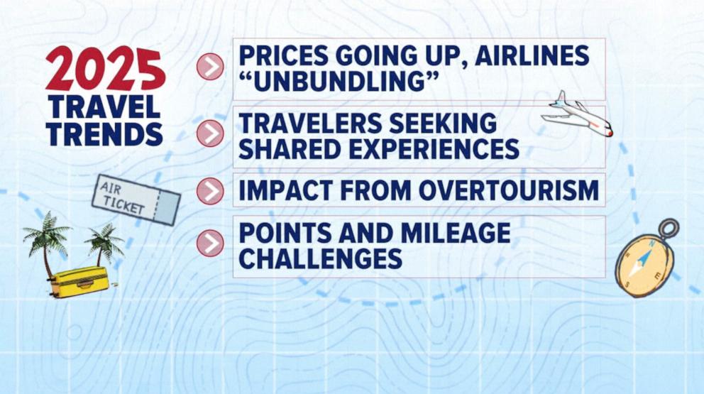 PHOTO: Brian Kelly shared these 2025 travel trends with "Good Morning America."