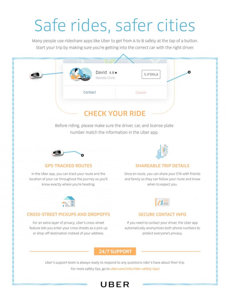 PHOTO: Ride sharing safety tips