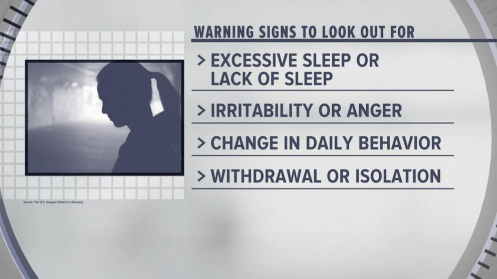 PHOTO: Warning signs to look for in mental health struggles among children.