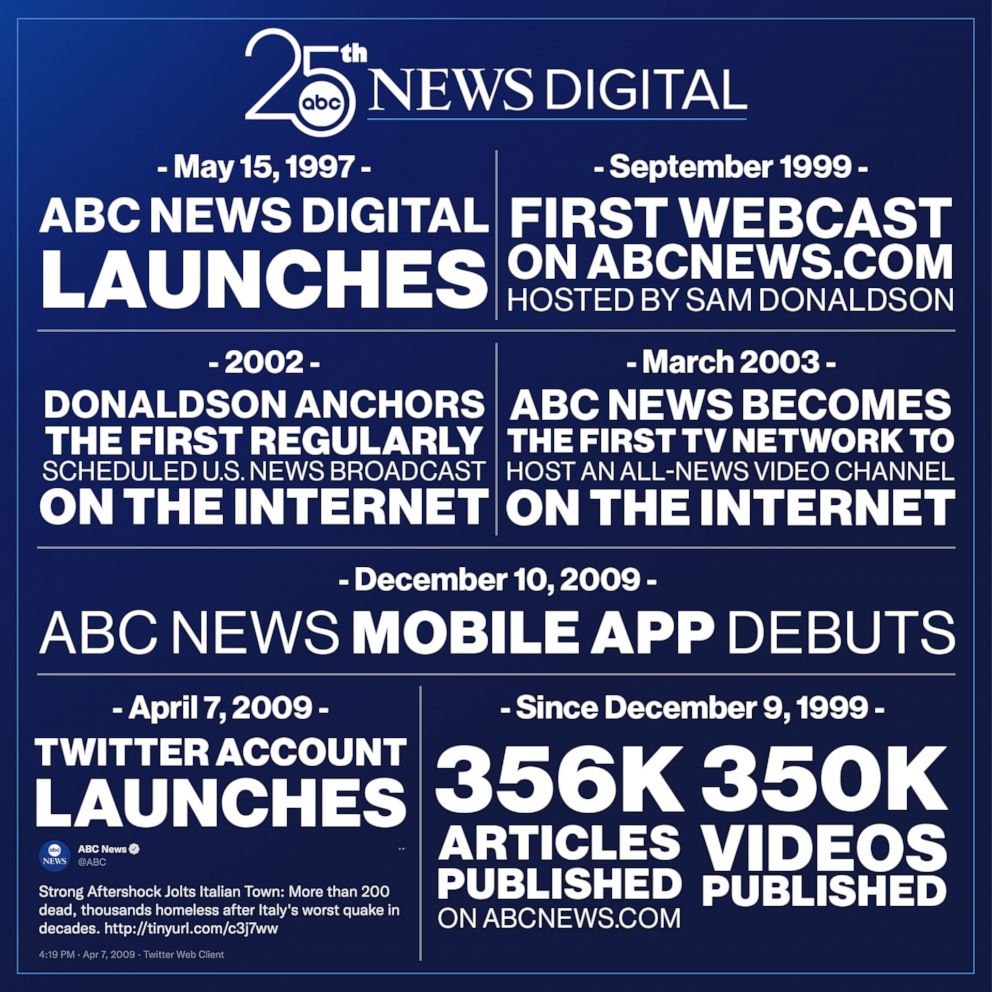 PHOTO: ABC News Digital 25th Anniversary Timeline