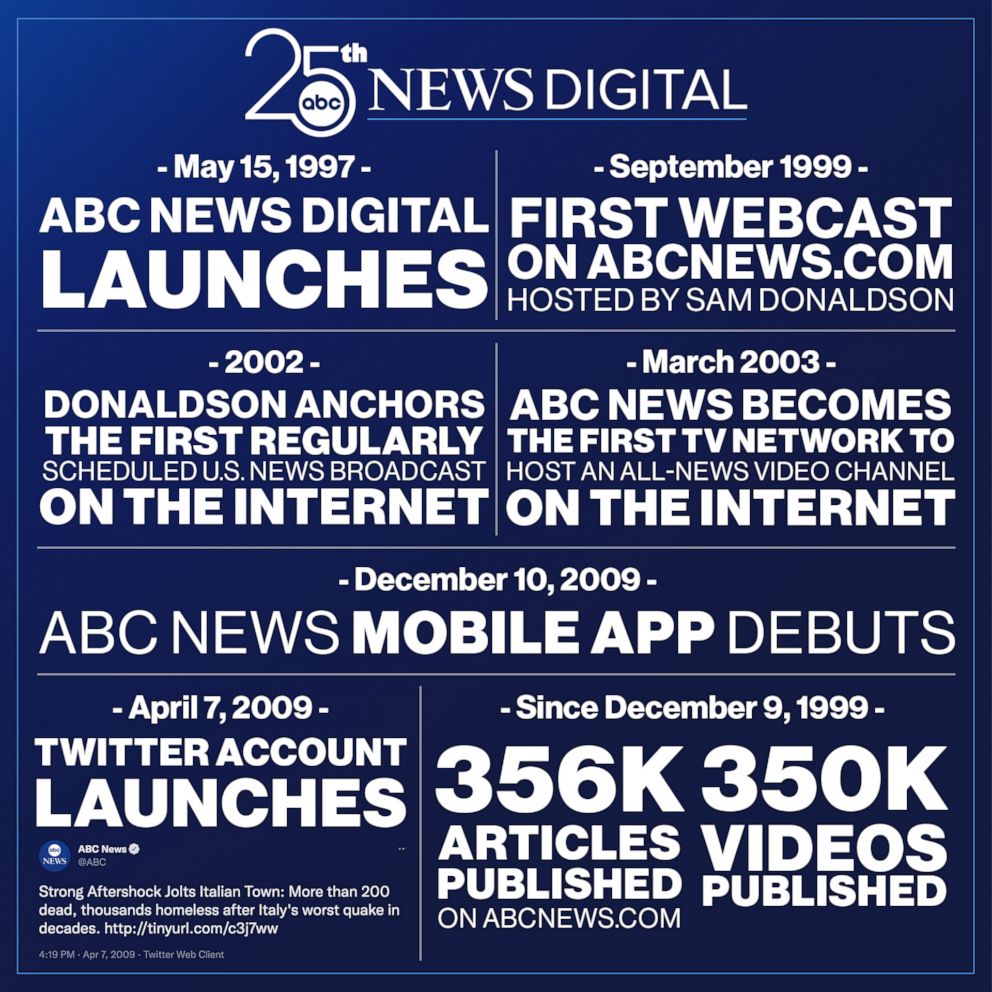 News & Blogs - ABC Updates