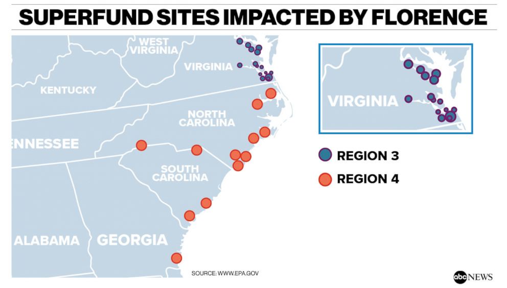 Superfund Sites Impacted by Florence