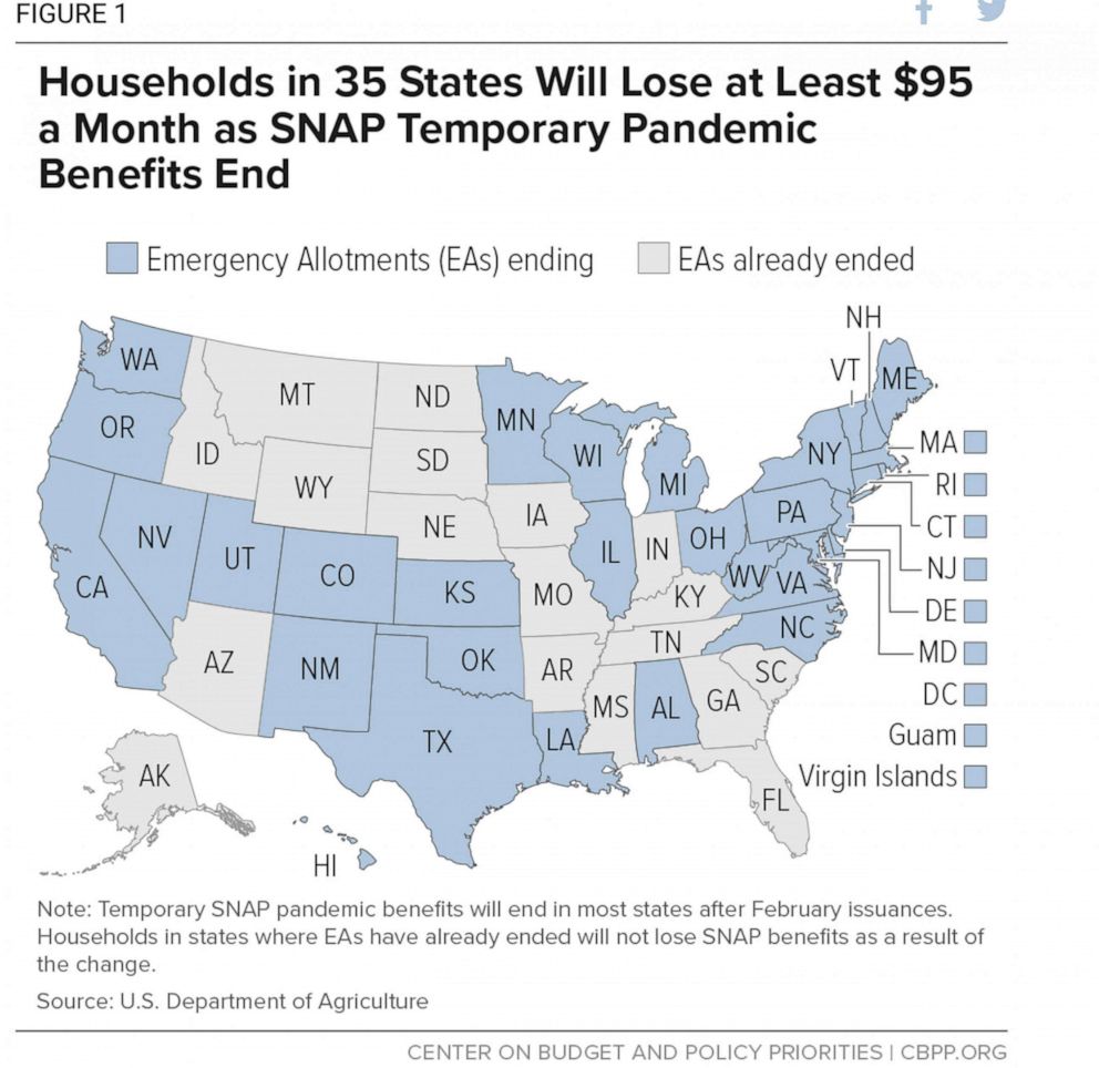 PHOTO: Households in 35 States will lose at least $95 a month as SNAP temporary pandemic benefits end