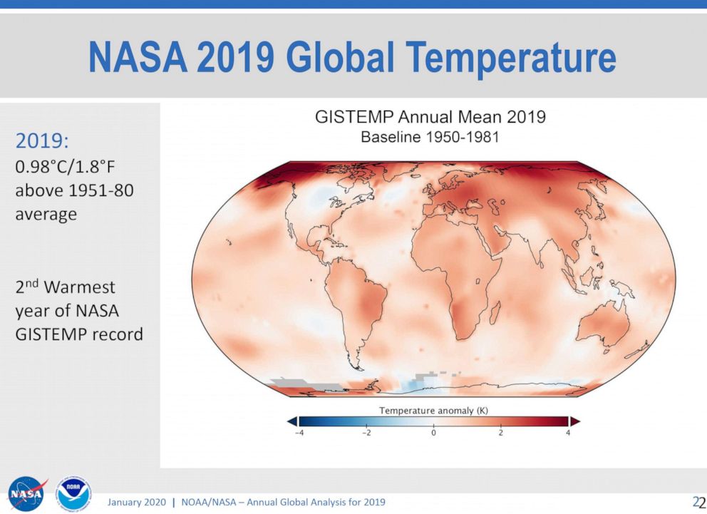 PHOTO: A graphic shows temperatures across the globe for 2019.