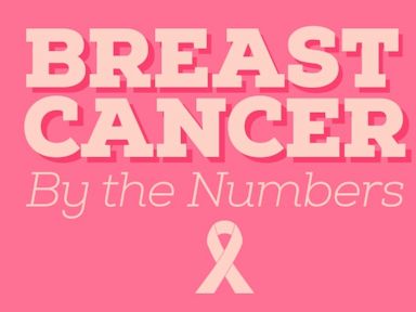 VIDEO: Breast Cancer: By The Numbers 