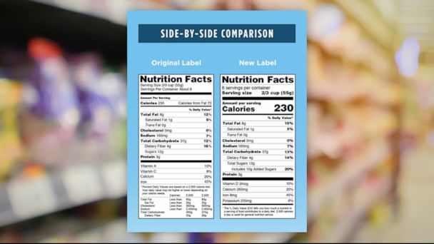 Added Sugars, Serving Sizes: What You Need to Know About New Nutrition  Label, Chicago News