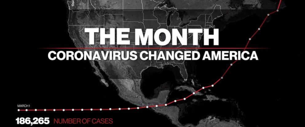 The month coronavirus changed America ABC News