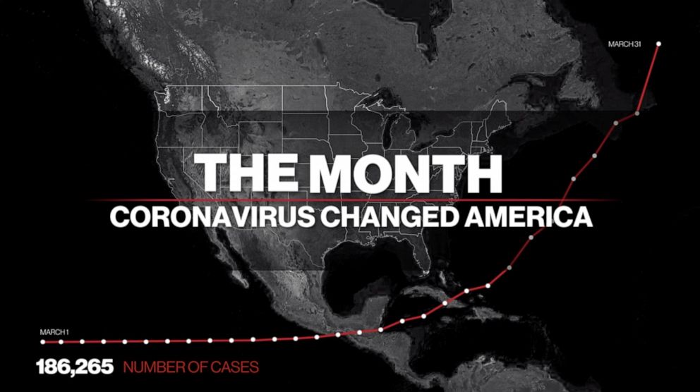 How Life Has Changed Since Coronavirus Struck Abc News