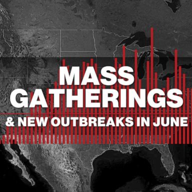 In June, daily new cases of coronavirus surged to record levels. Here's what happened throughout the month.