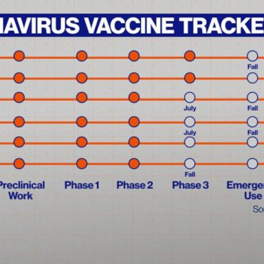 VIDEO: Vaccine watch: Promising developments from one trial