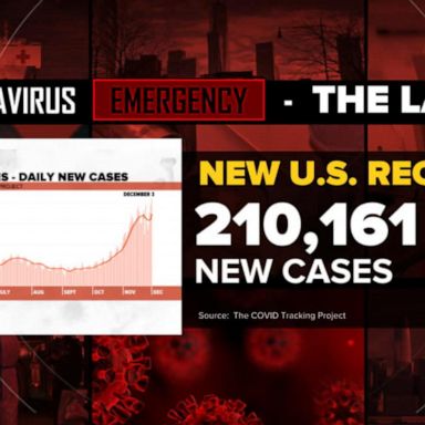 VIDEO: COVID-19 cases reaching record highs