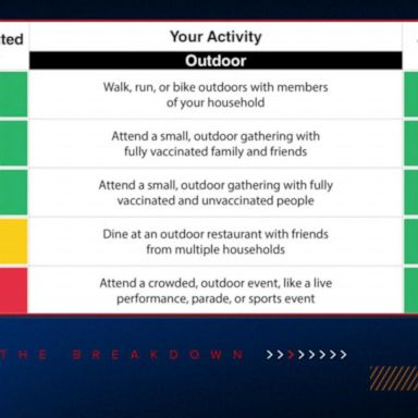 VIDEO: New CDC guidance eases outdoor mask requirements for fully vaccinated people