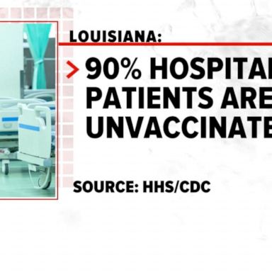 VIDEO: Louisiana hospitalizations at highest number since pandemic began