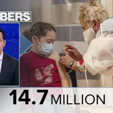 VIDEO: By the Numbers: Vaccination slide