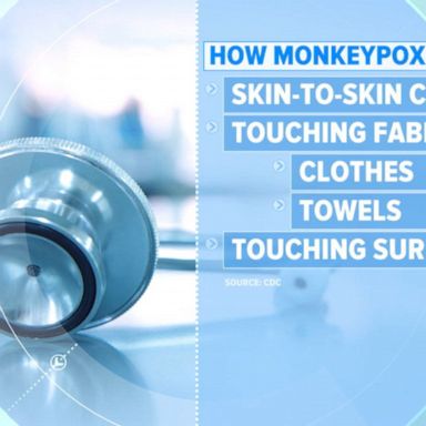 VIDEO: FDA to ‘stretch’ monkeypox vaccine doses