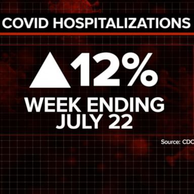 VIDEO: Covid cases on the rise again