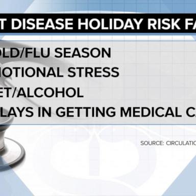 VIDEO: What to know about holiday heart attacks 