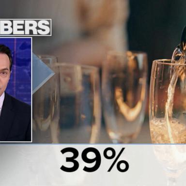 By The Numbers: Drinking less?