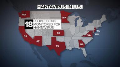 3 people in Kansas transported to hospital for observation after being exposed to hantavirus abroad 