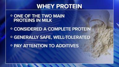 VIDEO: What to use instead of whey protein amid shortage