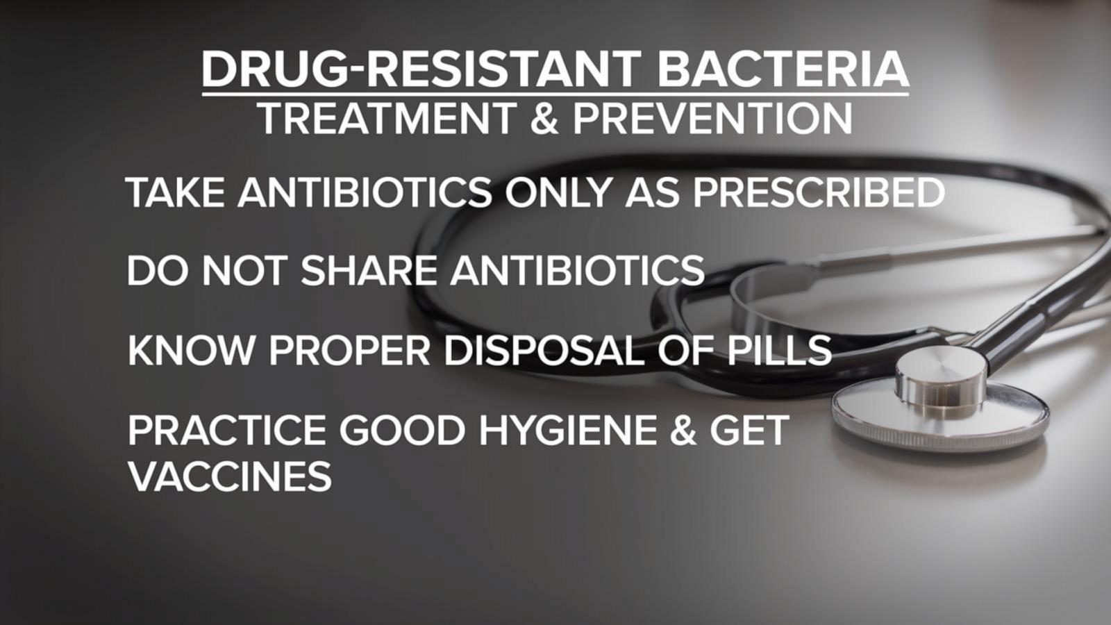 WATCH:  CDC report warns of 'urgent' threat of drug-resistant bacteria