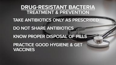 VIDEO: CDC report warns of 'urgent' threat of drug-resistant bacteria