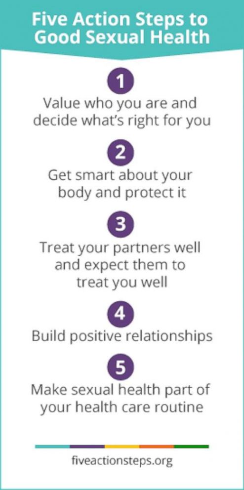 PHOTO: The National Coalition for Sexual Health (NCSH) has released its Five Action Steps to Good Sexual Health.