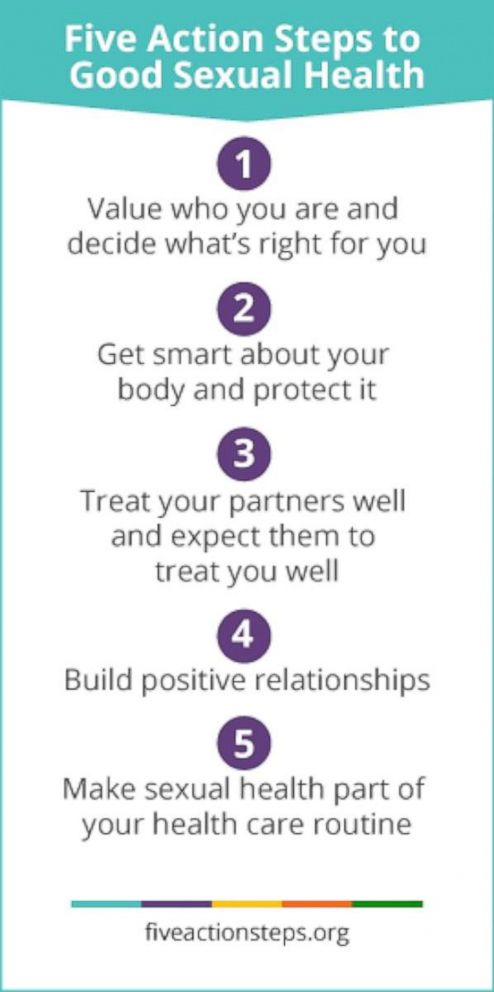 10 Tips to Introduce a Sexual Wellness Product into Your Relationship