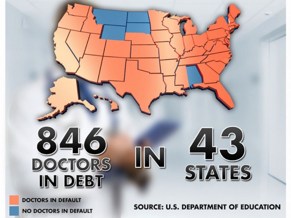 PHOTO: There are 846 doctors and dentists in debt in 43 states according to the U.S. Department of Education.