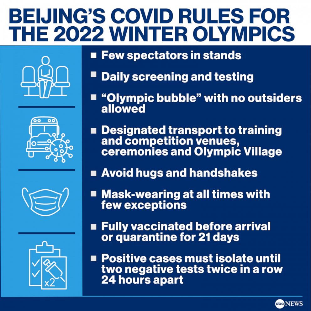 Olympic and Paralympic Winter Games Beijing 2022 - Updates on Spectators,  Vaccination and COVID-19 Countermeasures - Olympic News