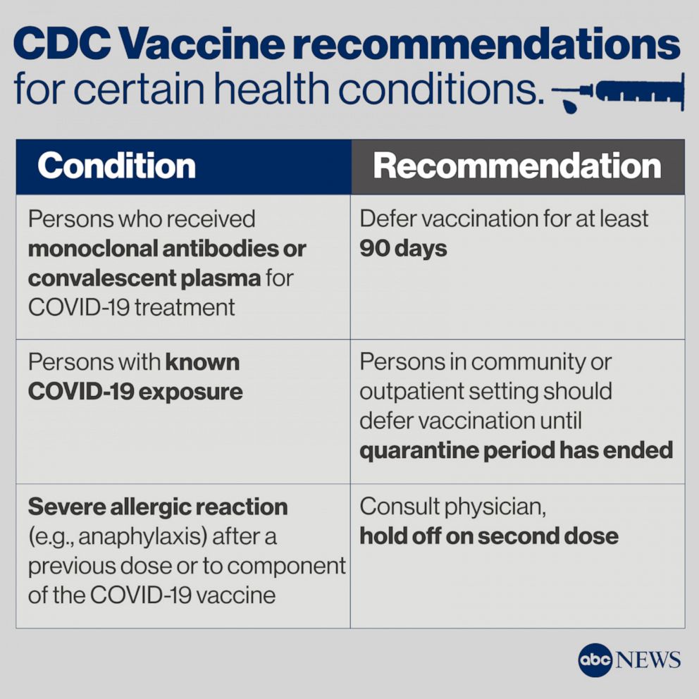 Few people medically exempt from getting COVID19 vaccine Experts