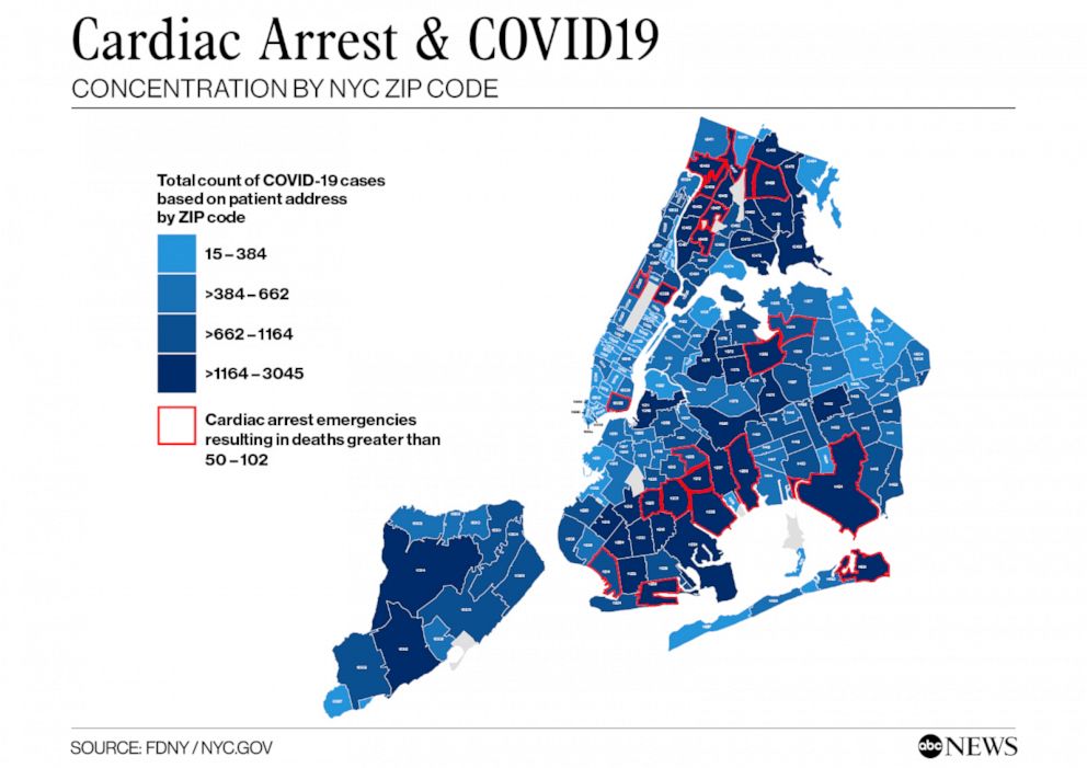 Cardiac Arrest and COVID19 Concentration by NYC Zip Code